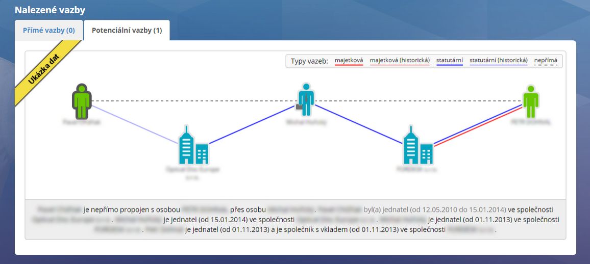 Firmo - monitoring firem a osob